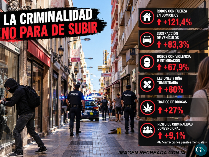 Criminalidad 
