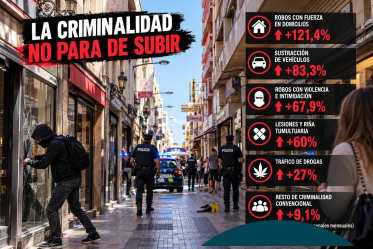 alt - Criminalidad