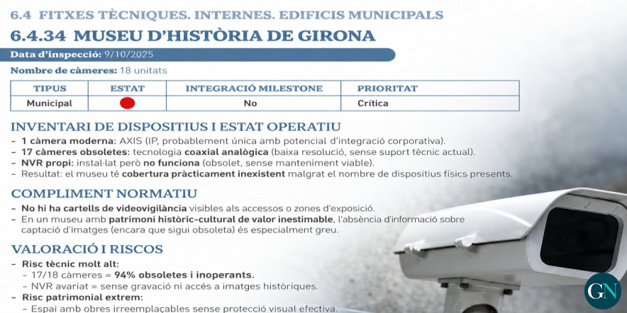 alt - Museu d’Història de Girona: només funciona una de les 18 càmeres de seguretat